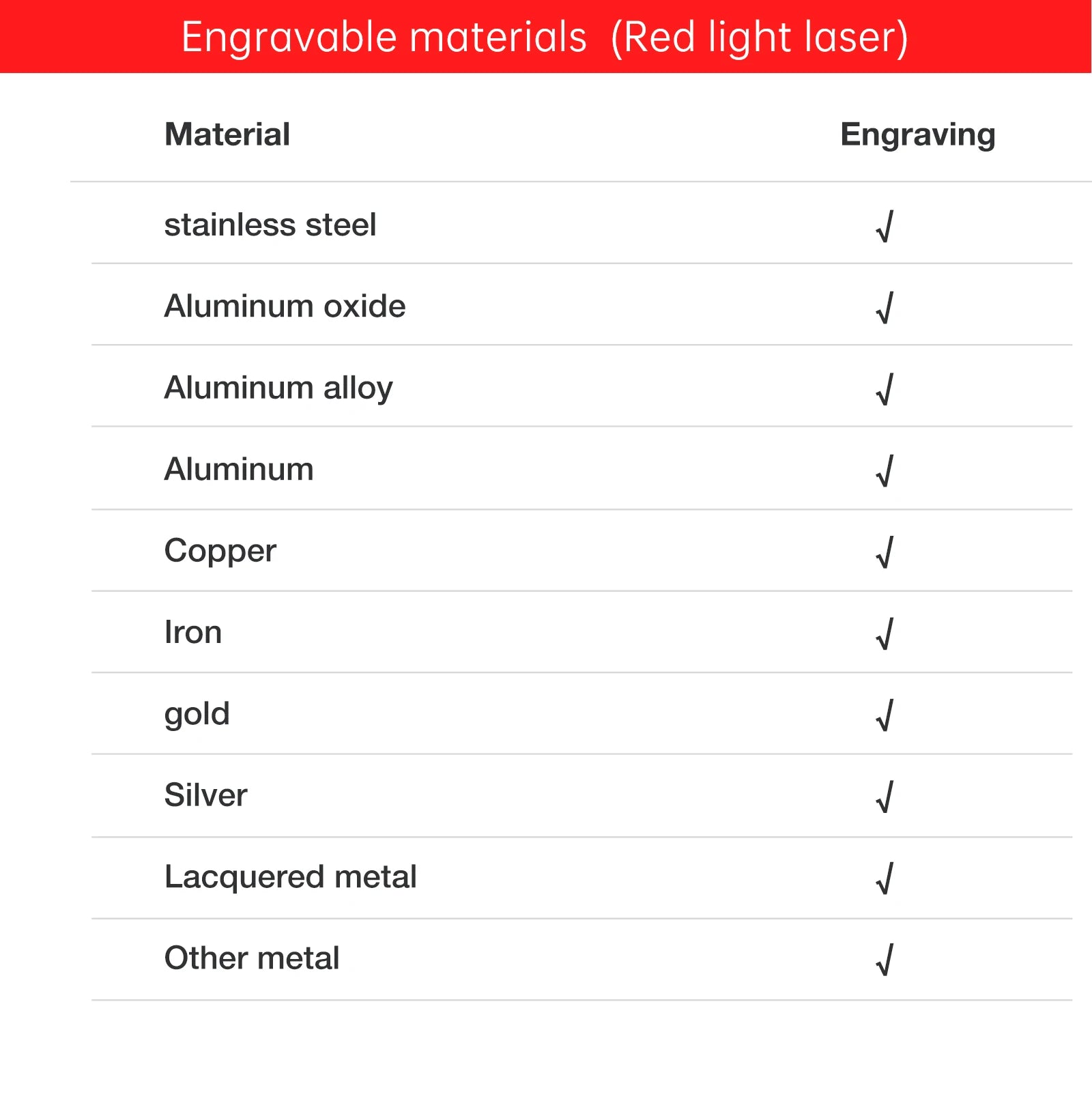 DAJA DJ6 Pro Mini Laser Engraving Machine Safety Cover Cut Business Engraving Machine for Metal JewelryWood Acrylic Glass