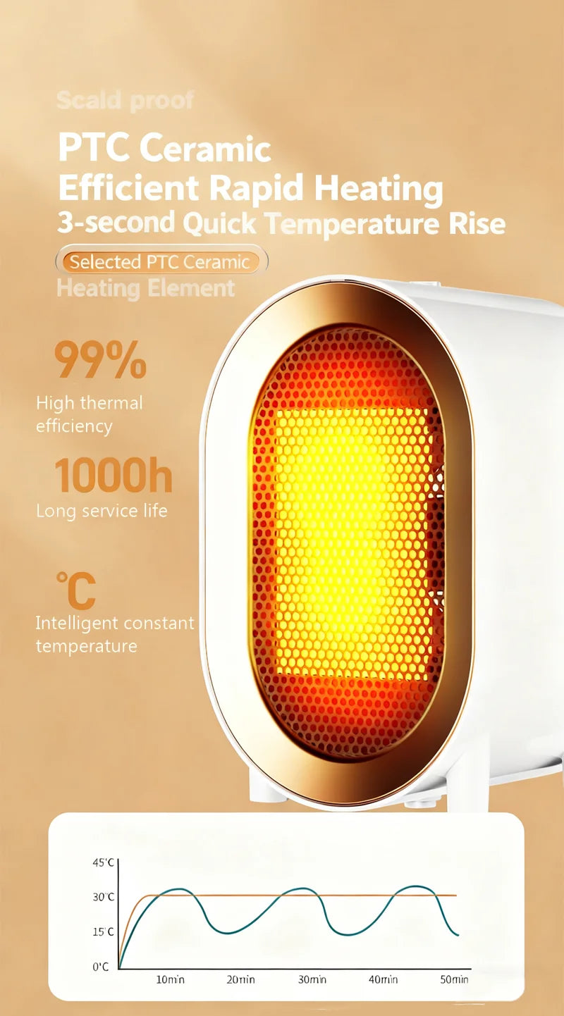 Mini Portable Electric Heater Hot Consumer Electronic Room Household Portable Desktop Warm Air Heater Mute Office Heater