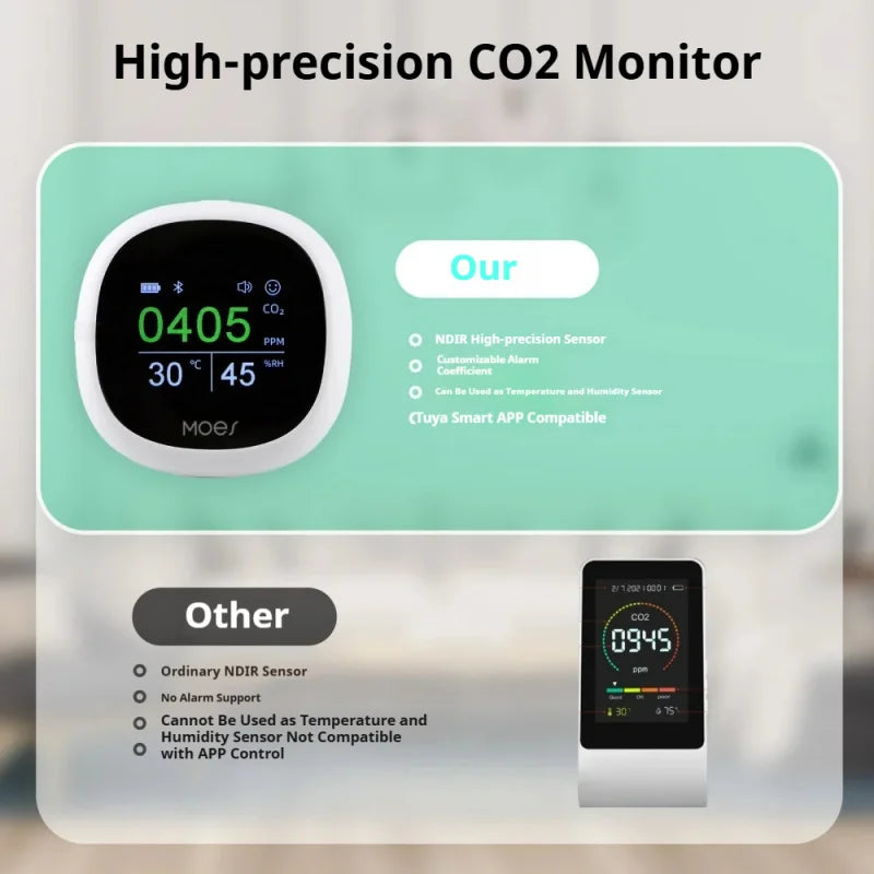 Tuya Smart Bluetooth Air Quality Monitor 3-in-1, APP/Voice Remote Control CO2 Detector with Temperature Humidity Sensor