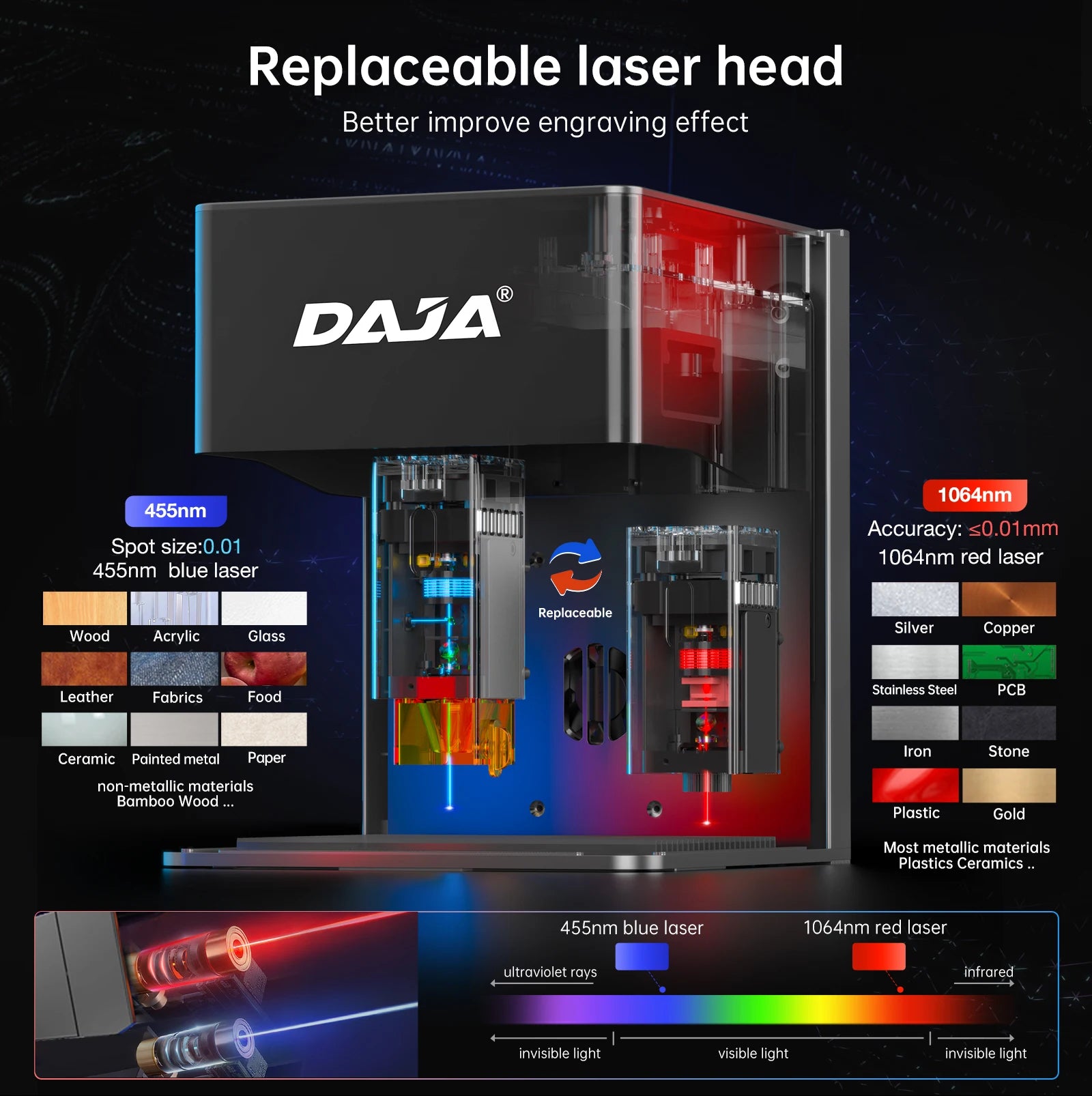 DAJA DJ6 Pro Mini Laser Engraving Machine Safety Cover Cut Business Engraving Machine for Metal JewelryWood Acrylic Glass