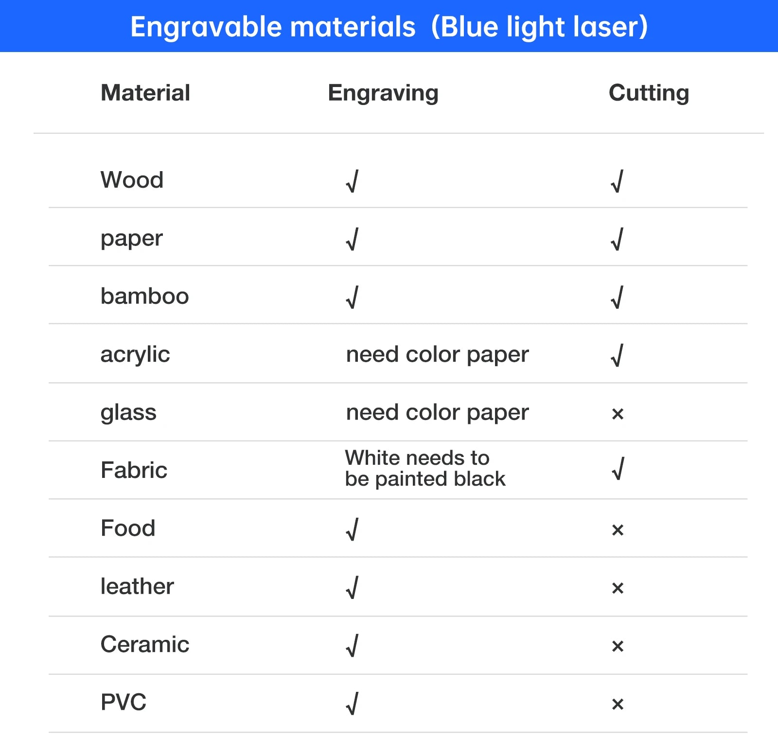 DAJA DJ6 Pro Mini Laser Engraving Machine Safety Cover Cut Business Engraving Machine for Metal JewelryWood Acrylic Glass
