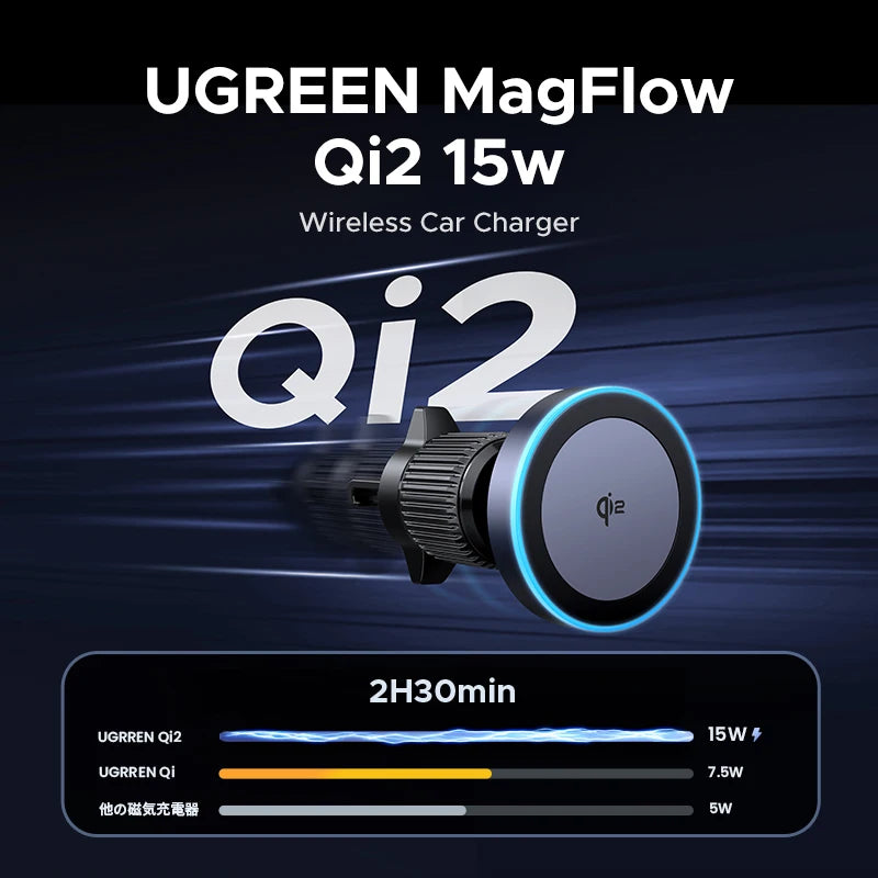 UGREEN Qi2 15W Magnetic Wireless Car Charger